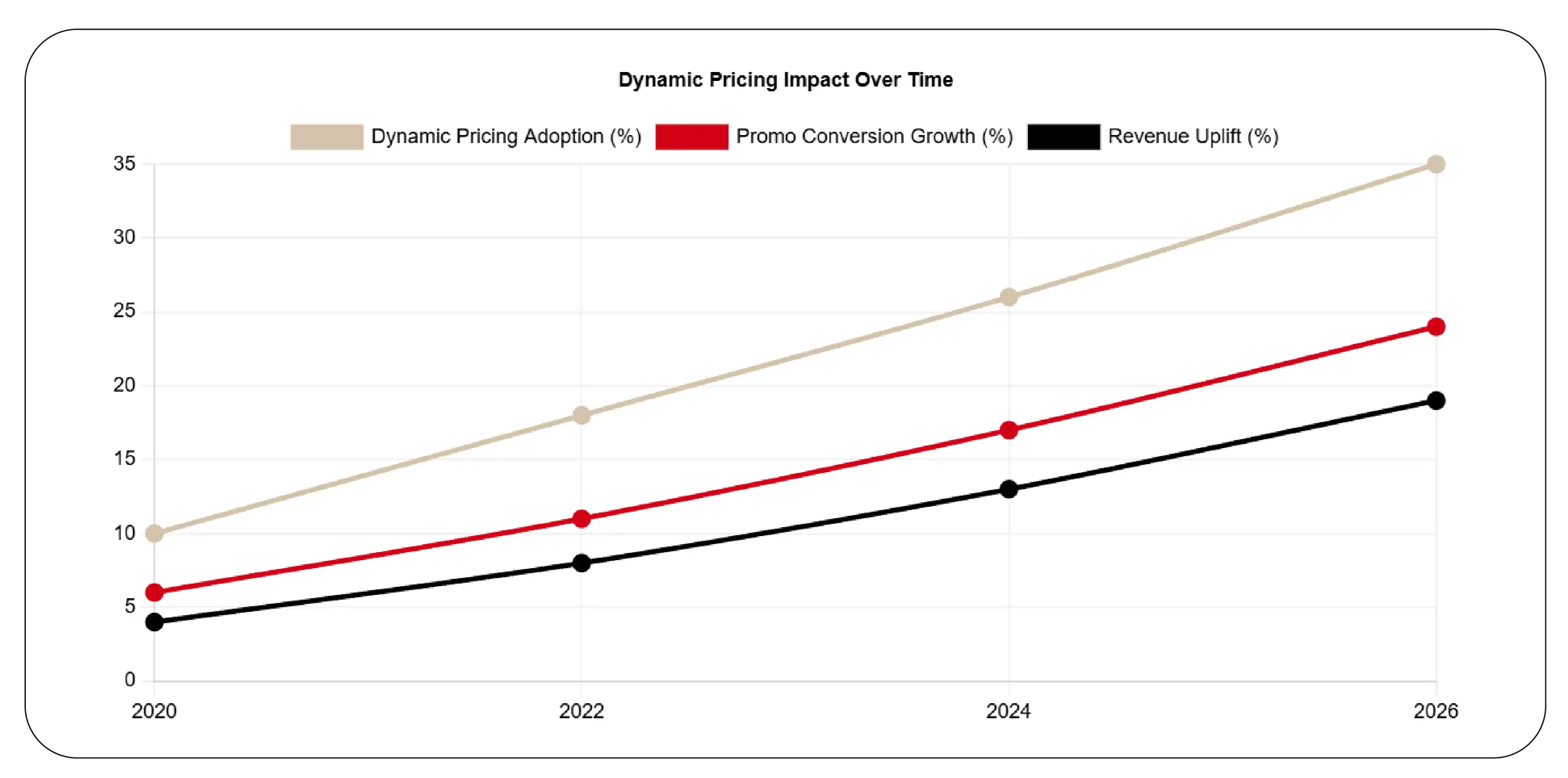 Using Pricing Intelligence to Stay Competitive